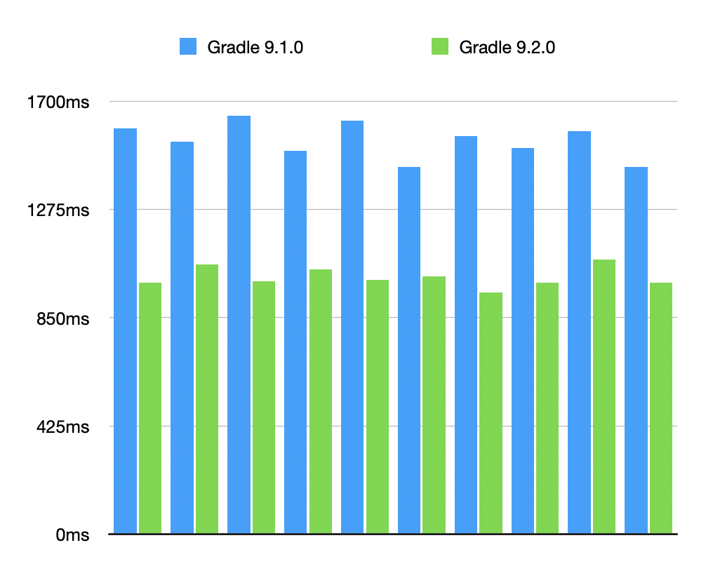 codeQuality-speedup.png