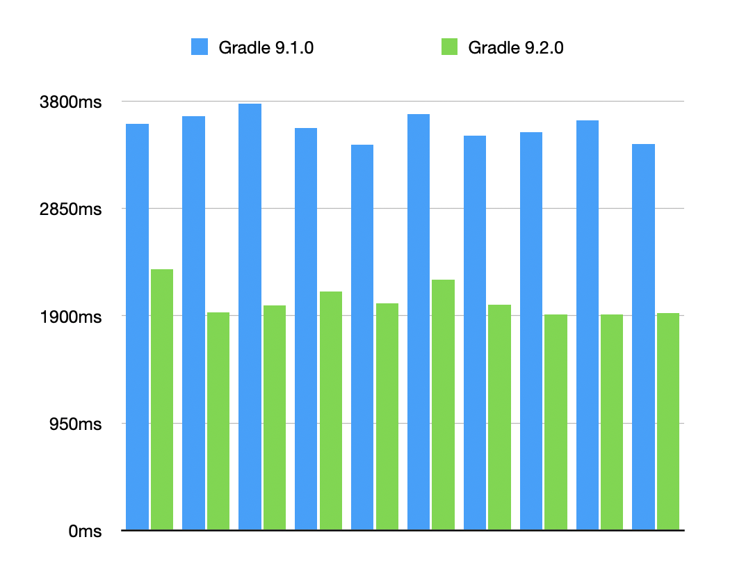 compileJava-speedup.png