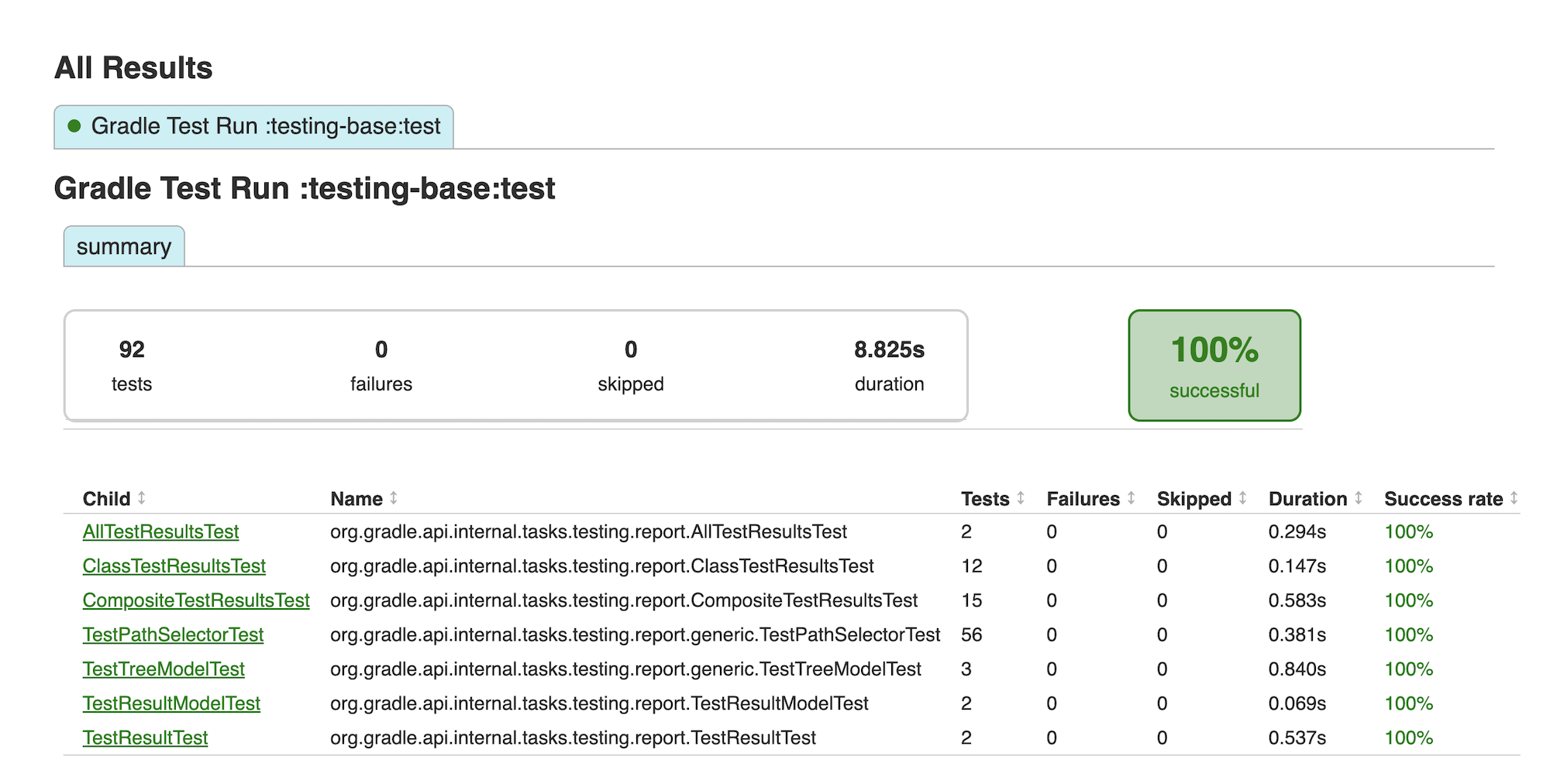 Test report sorting