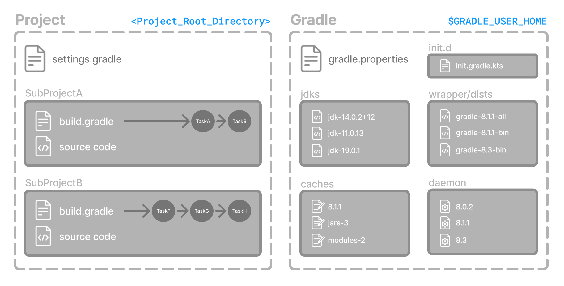 How do I get rid of this old data scripts? - Scripting Support - Developer  Forum