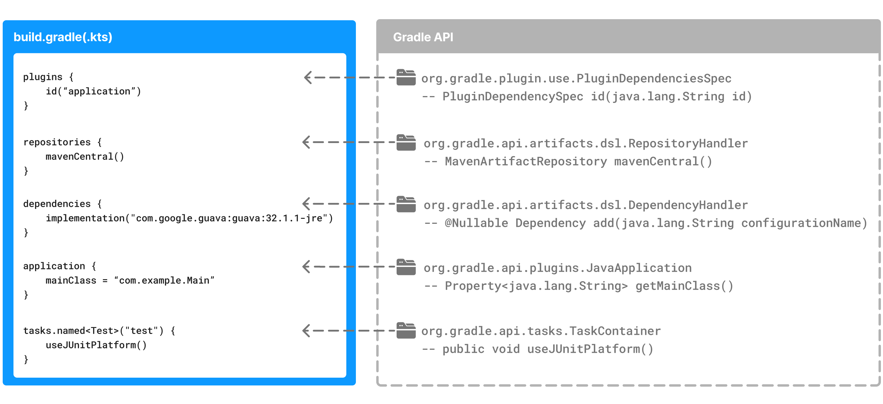 Writing Build Scripts