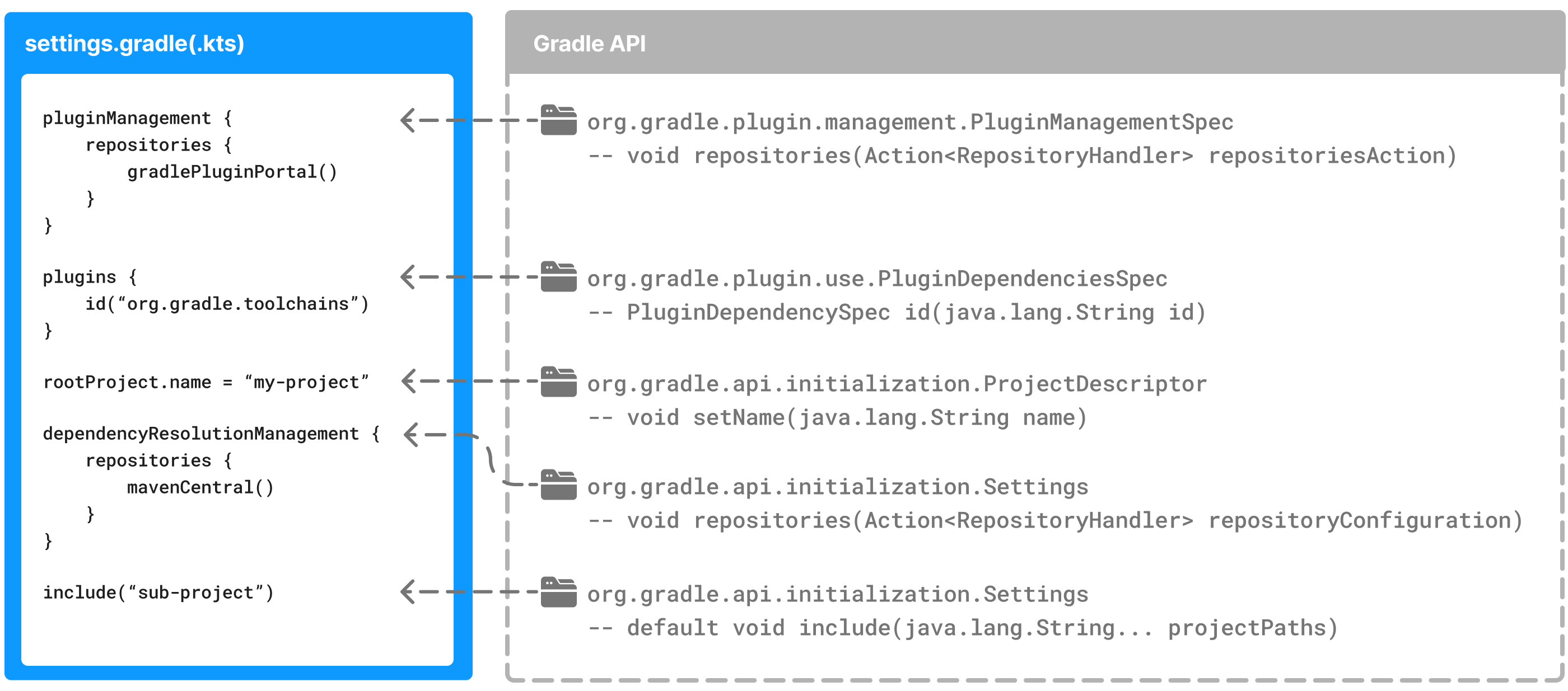 author gradle 7