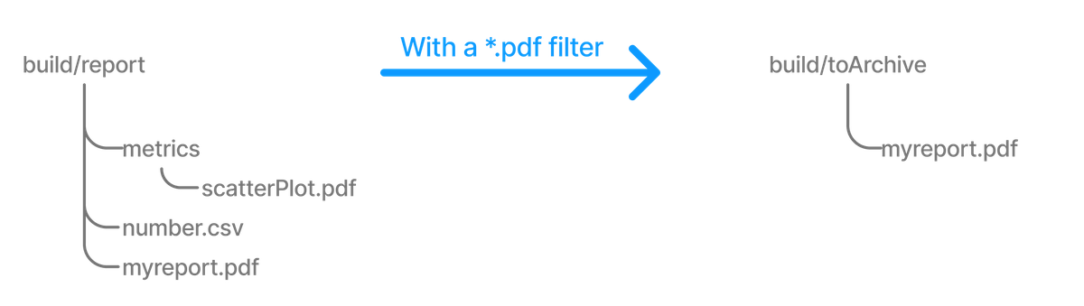 copy with flat filter example