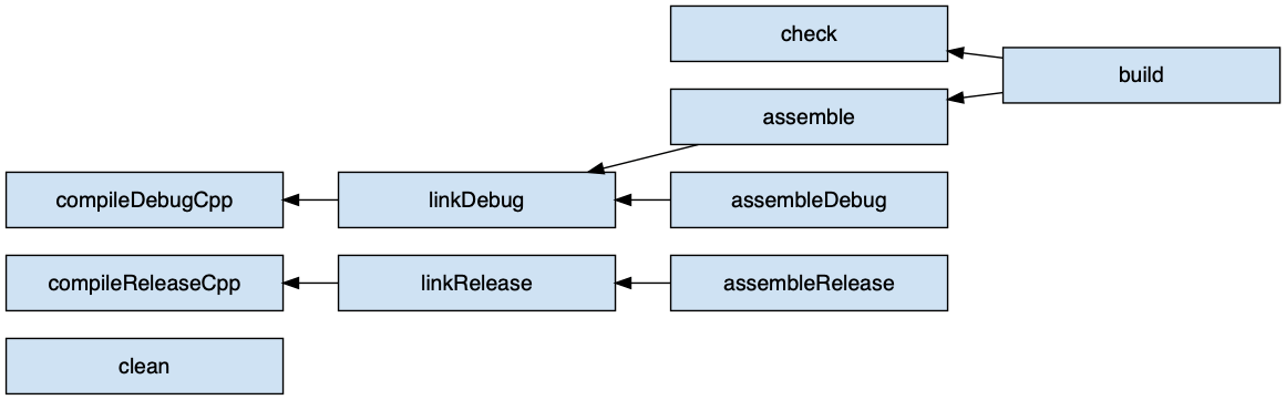 cpp application task graph