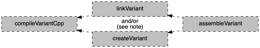 cpp library variant task graph