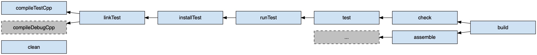 cpp unit test task graph