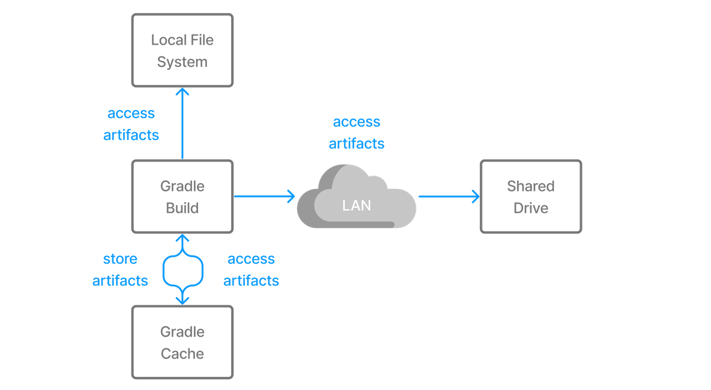 spring data maven repository