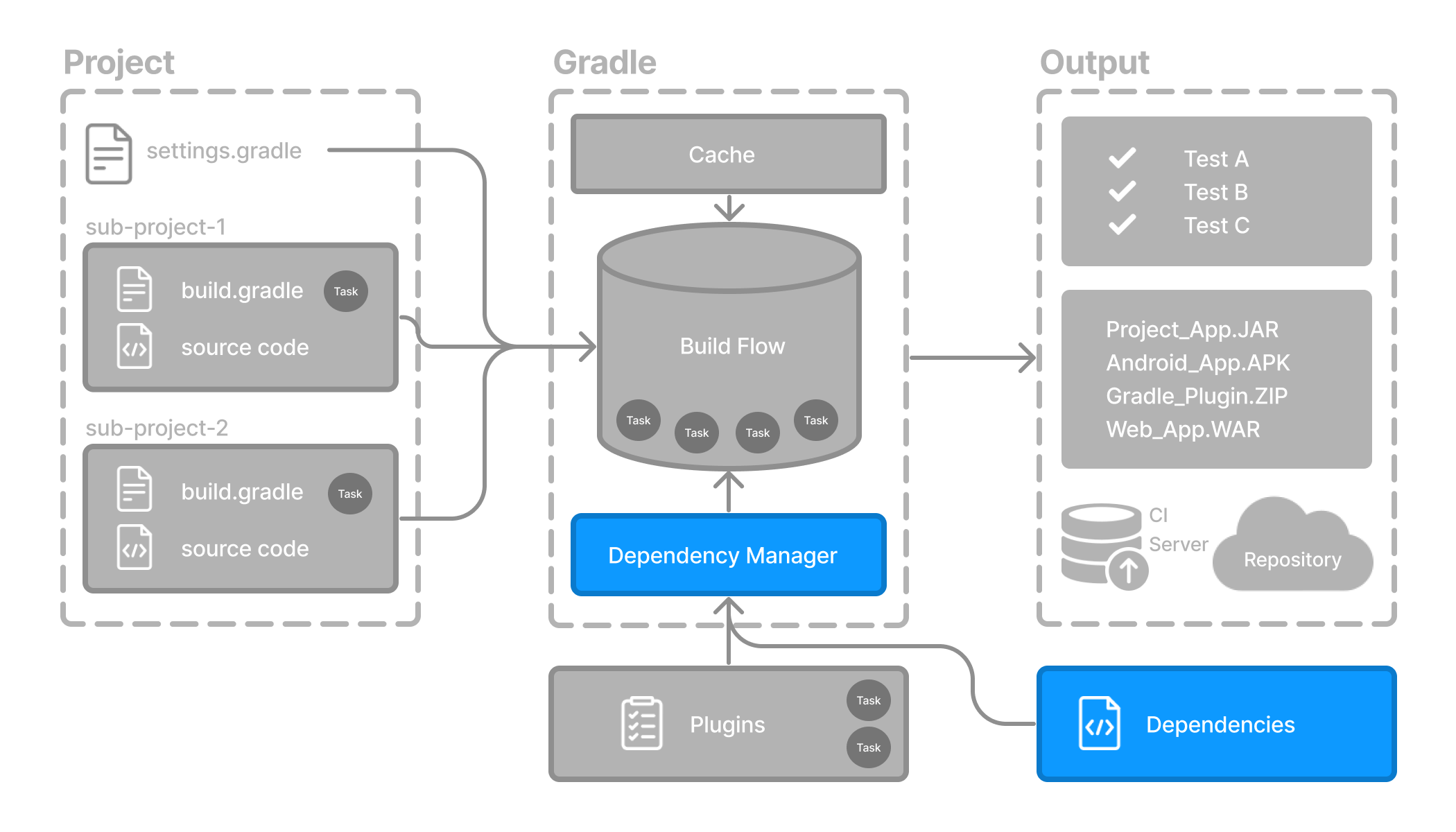 Fitness Management Plugins, Code & Scripts