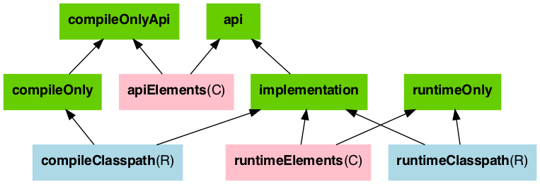 Gradle task dependency