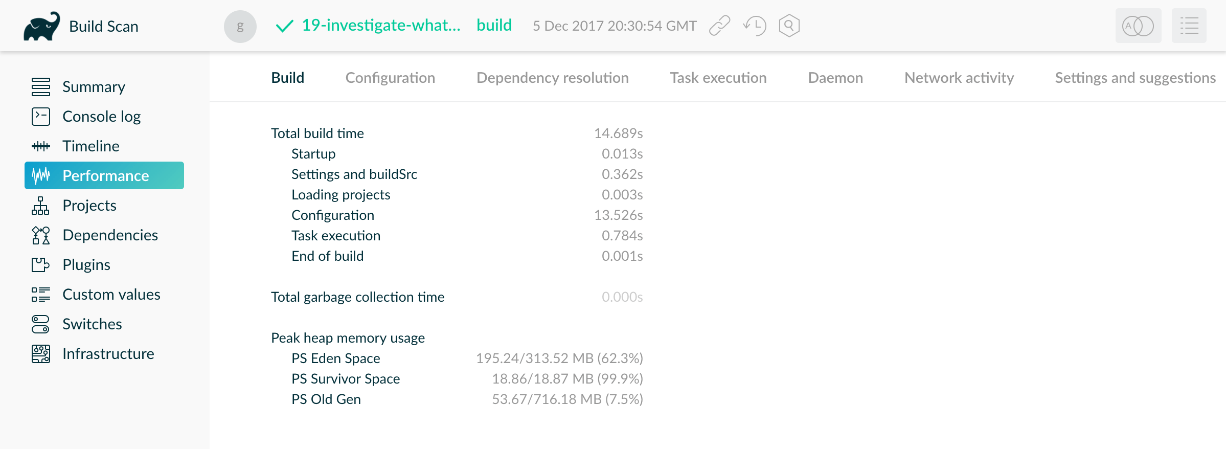 build scan performance page