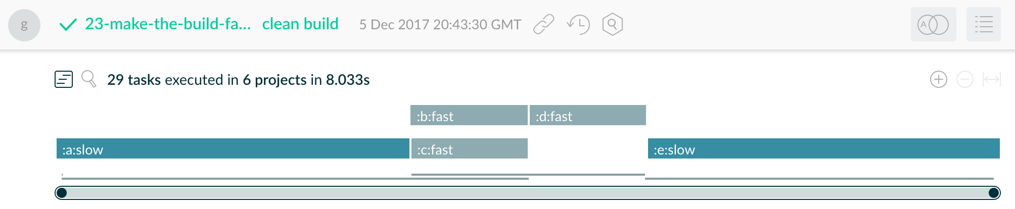 parallel task slow