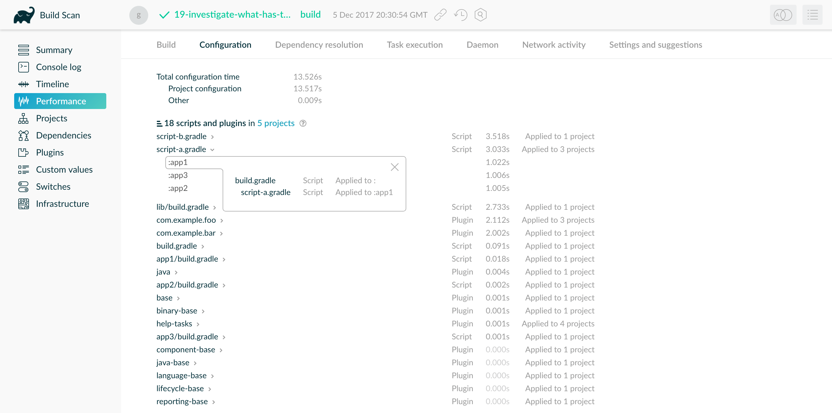 Improve the Performance Gradle Builds