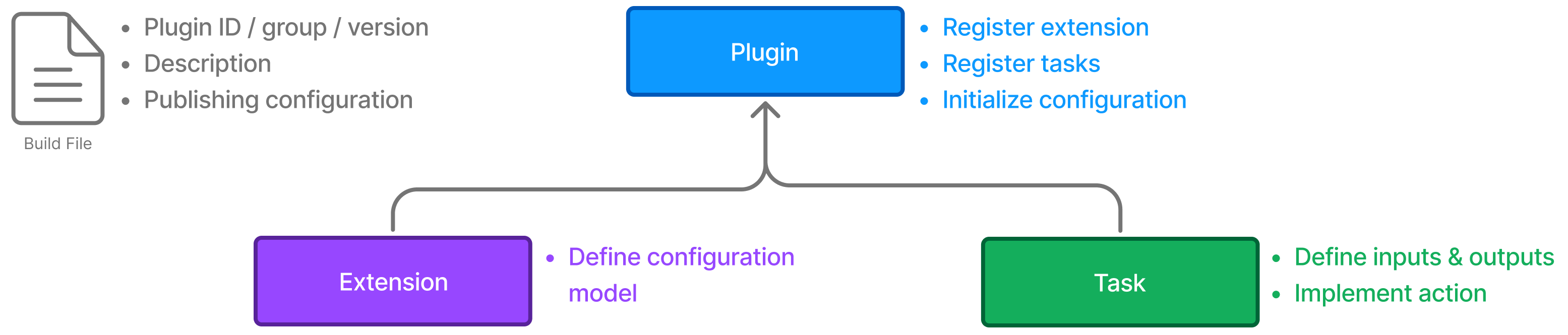 plugin anatomy